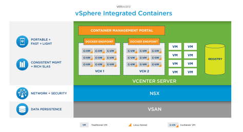 vsphere-integrated-containers